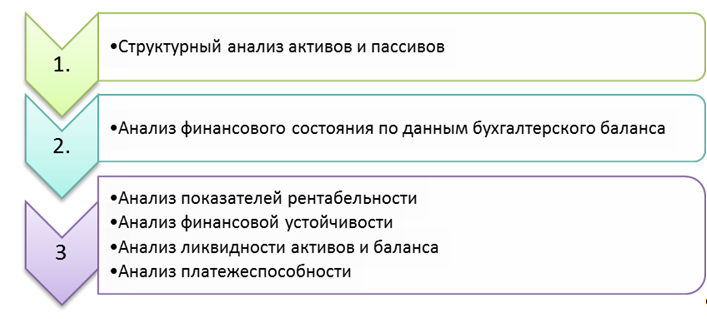 Реферат: Расчет и анализ аналитических коэффициентов финансовой деятельности предприятия